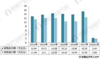 2018年對外貿(mào)易行業(yè)現(xiàn)狀分析 全球經(jīng)濟(jì)復(fù)蘇與科技研發(fā)的雙輪驅(qū)動