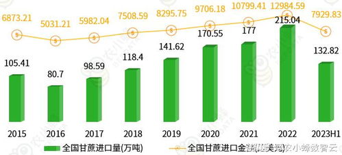 中國產量位列全球前10的農業相關產品生產及外貿分析