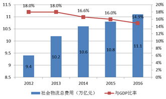2016年中國國內(nèi)貿(mào)易發(fā)展成績亮眼，計算機(jī)軟硬件技術(shù)研發(fā)助力產(chǎn)業(yè)升級