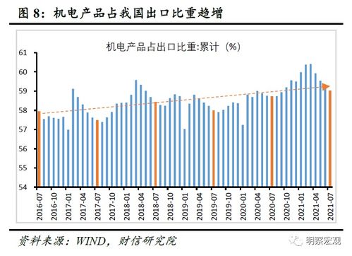 財信研究解讀7月外貿(mào)數(shù)據(jù) 內(nèi)需放緩下的出口韌性凸顯與國內(nèi)貿(mào)易挑戰(zhàn)